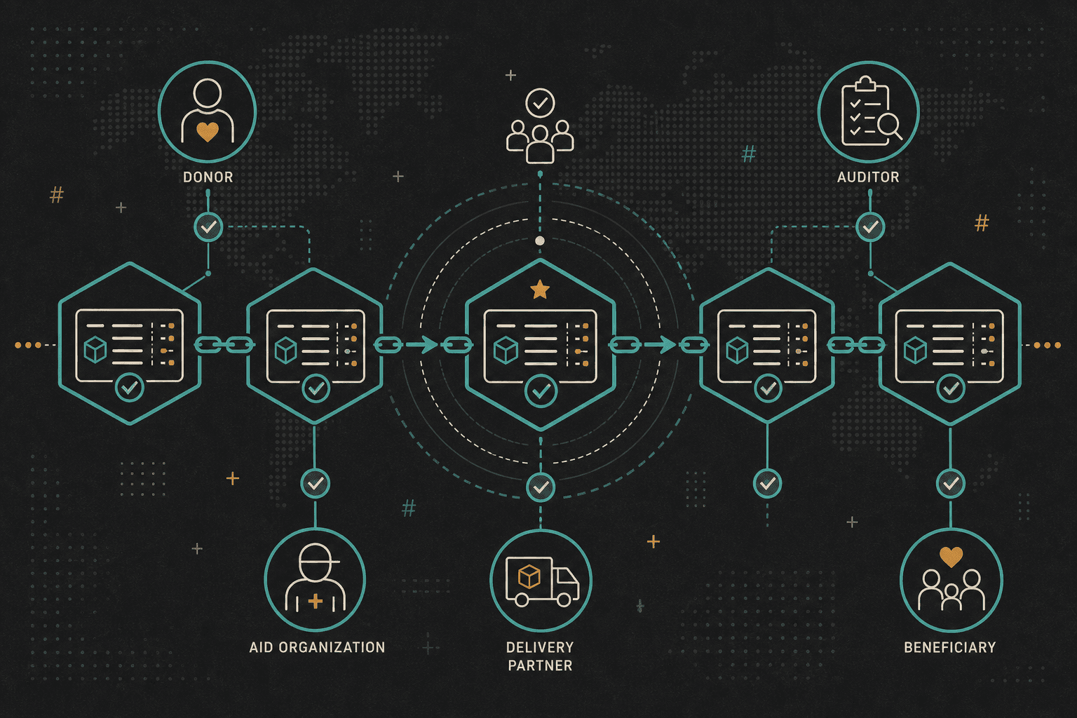 Illustrated GeniusChain distributed ledger connecting humanitarian participants across verified blockchain records